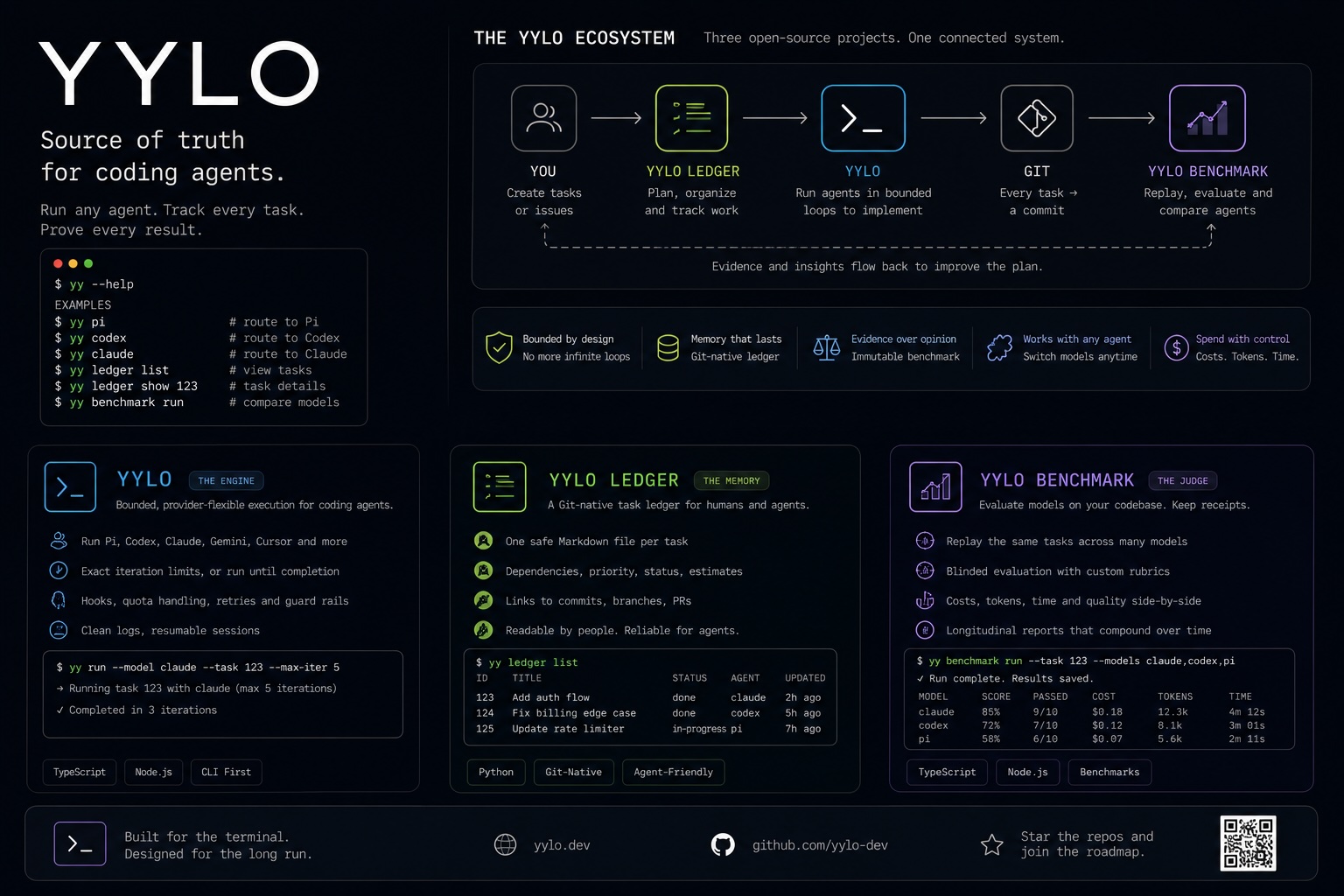 YYLO screenshot